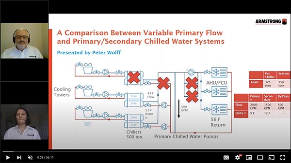 Webinar: Comparison Between Variable Primary Flow & Primary/Secondary Chilled Water Pumping Systems