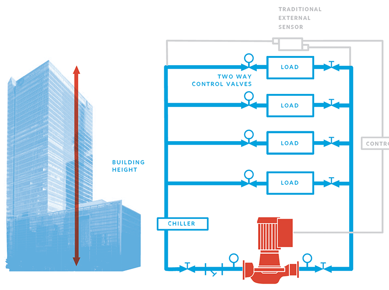 Armstrong IVS Pump Technology